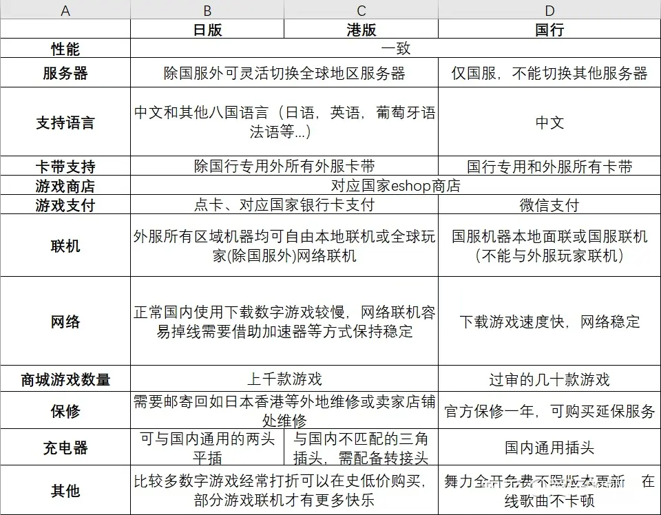 Switch国行与日版功能对比详细表格
