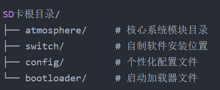 SD卡必备文件夹结构图示