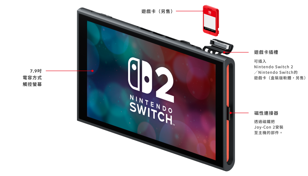 Switch 2主机屏幕特写与底座模式连接电视效果图