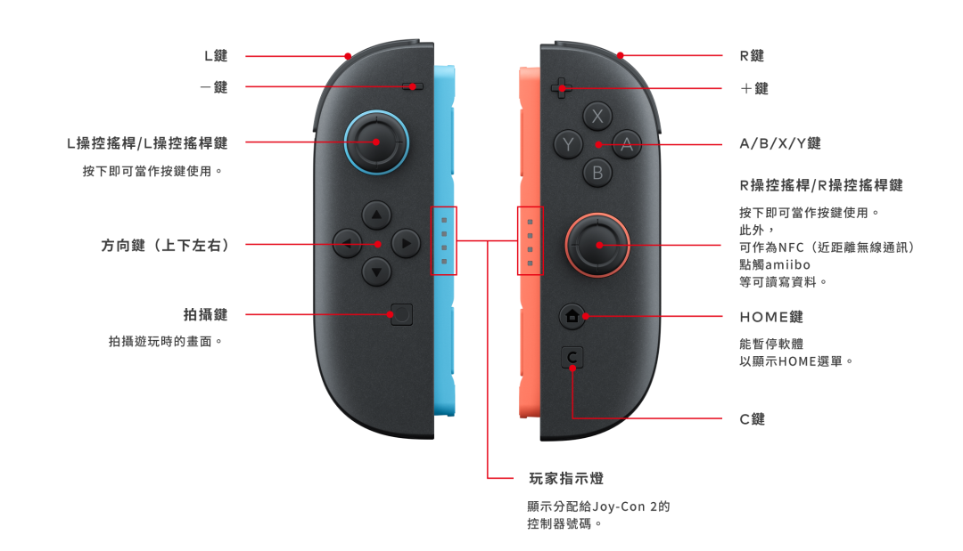 Joy-Con 2手柄在桌面上作为鼠标使用的操作示意图