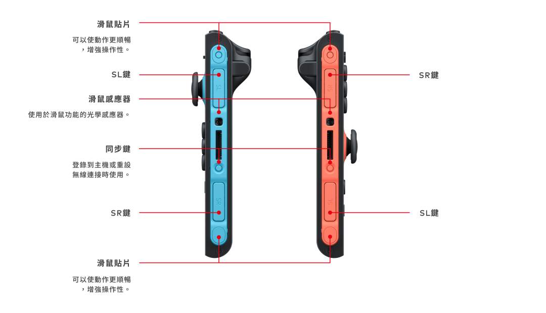 Switch 2主机顶部与底部双USB-C接口展示